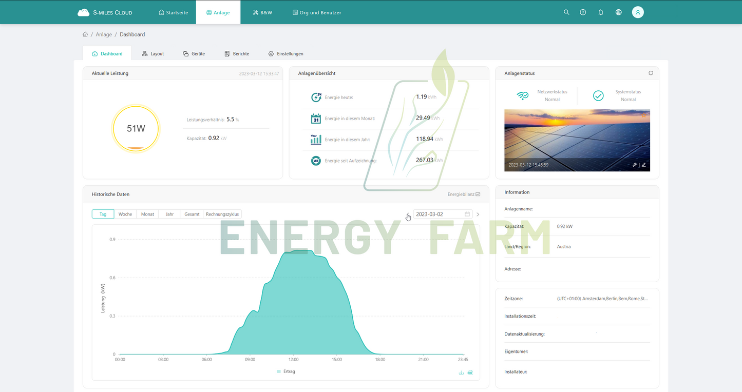 Hoymiles PV-Monitoring DTU-Wlite